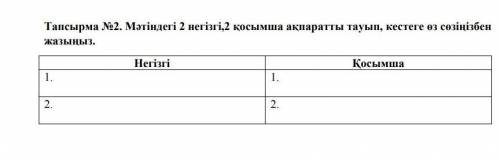 Мәтіндегі 2 негізгі,2 қосымша ақпаратты тауып кестеге өз сөзінбен жасыңыз