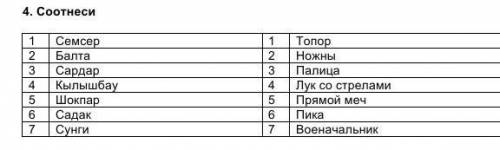 Соотнеси 1 Семсер 1 Топор 2 Ножны 3 Сардар 3 Палица 4 Кылышбау 4 Лук со стрелами5 Шокпар 5 Прямой м