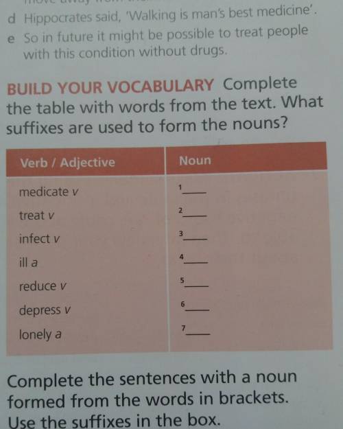 Complete the table with words from the text. What suffiixes are used to form the nouns​