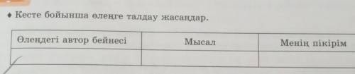 • Кесте бойынша өлеңге талдау жасаңдар.Өлеңдегі автор бейнесіМысалМенің пікірім​