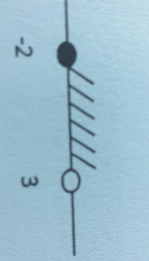 .. (1б) Який запис відповідає малюнку 10 —-23А. (-2; 3)Б. [-2; 3)В. (-2; 3]Г.[-2; 3]​