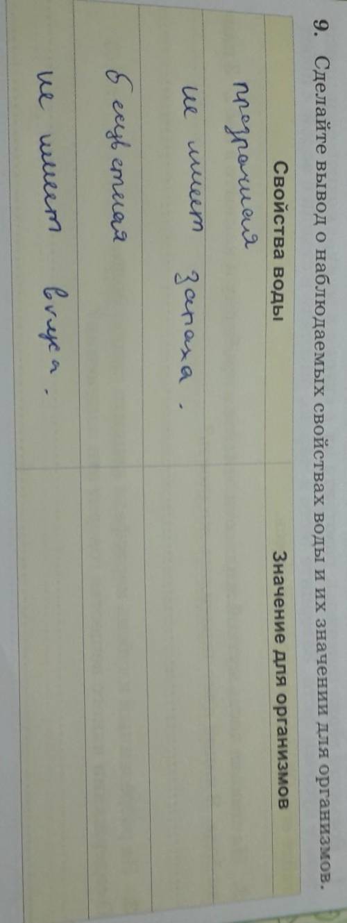 Сделайте вывод о наблюдаемых свойствах воды и их значении для организмов только для организмов​