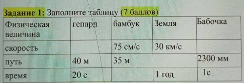 Задание 1: Дескриптор: обучающийся-переводит единицы измерения в систему СИ-использует формулу для р