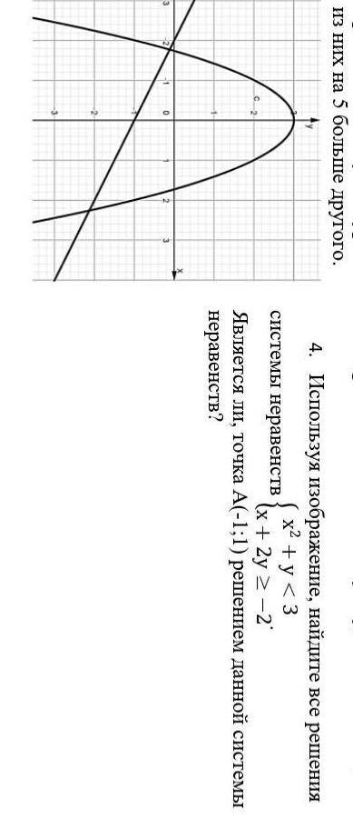 Используя изображение найдите все решения системы неравенствхелп очень​