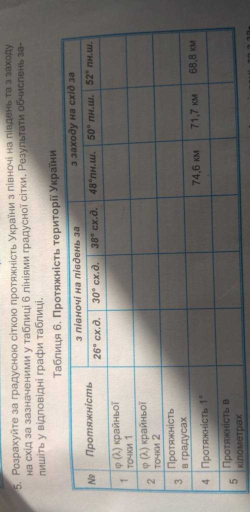 Розрахуйте за градусною сіткою протяжність України з півночі на південь та з заходу на схід зазначен