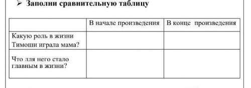 с заданием рассказ разноцветная бабочка таблицу ​