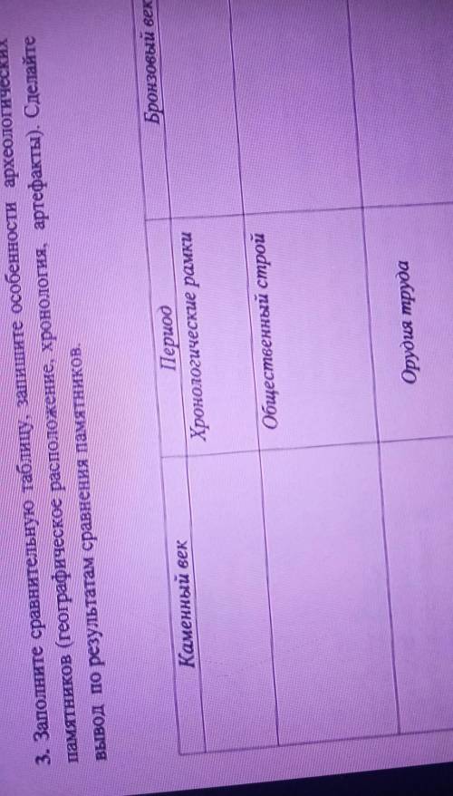 3. Заполните сравнительную таблицу, запишите особенности археологических памятников (географическое