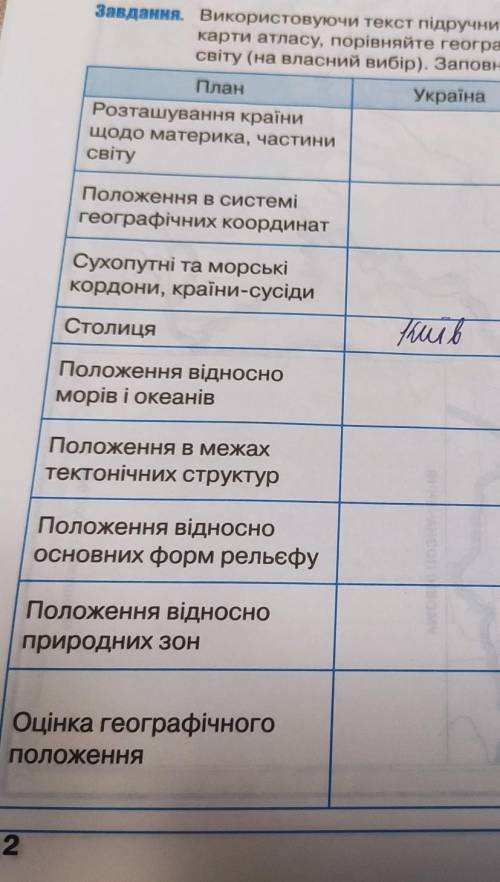 Географічне положення України і Польщі та Німеччини!​