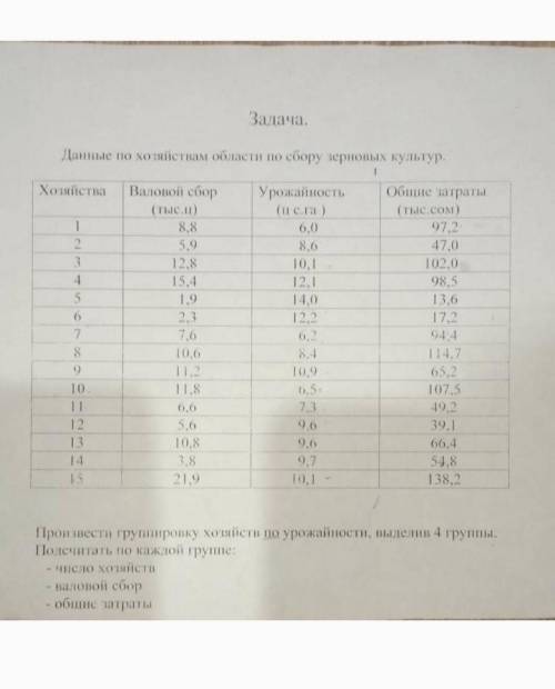 тема:сводка группировка данных ​