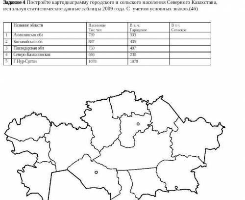 География. Постройте картодиаграмму городского и сельского населения Северного Казахстана, используя