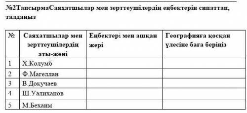 №2ТапсырмаСаяхатшылар мен зерттеушілердің еңбектерін сипаттап, талдаңыз ​