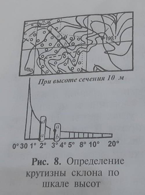 Определите с горизонтальной на рисунке восемь крутизну склонов Каттатепа ребята у меня 13 мин ребят