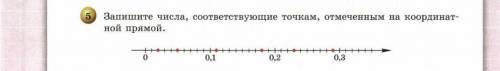 Запишите числа, соответствующие точкам, отмеченных на координатной прямой