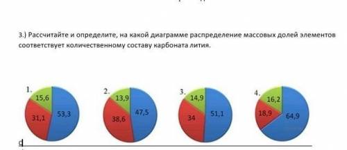 Рассчитайте и определите на какой диаграмме распределение массовых долей элементов соответствует кол