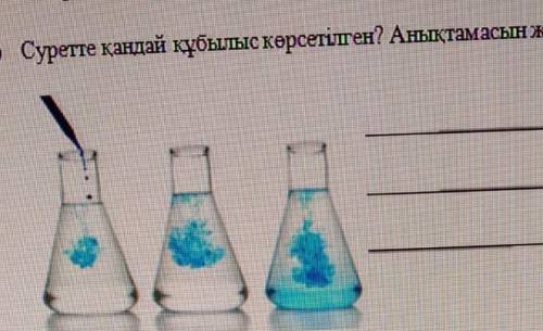 Суретте кандай кұбылыс көрсетілген аныктамасын жазыңдар ​