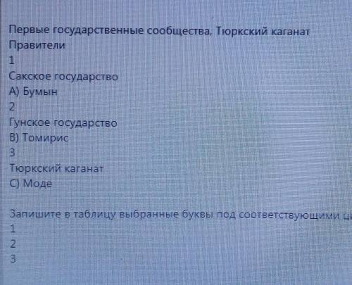 Первые государственные сообщества, Тюркский каганат Правители1Сакское государствоA) Бумын2Гунское го