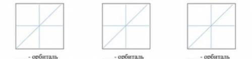 . Орбитали (электронные облака) отличаются не только размерами, но и формой. Орбитали обозначаются б