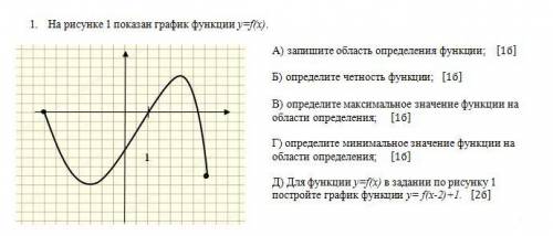 На рисунке 1 показан график функции y=f(x). А) запишите область определения функции; Б) определите