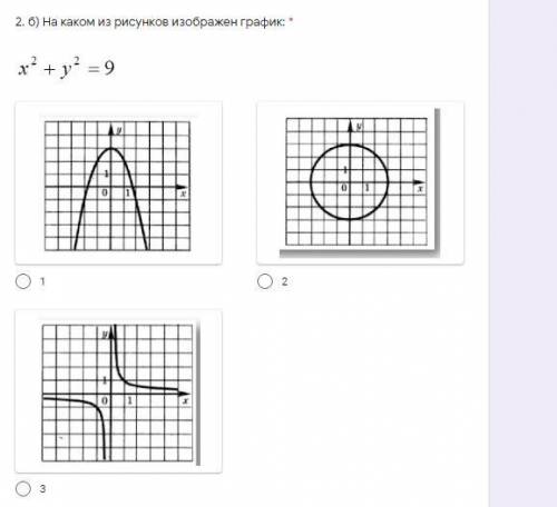 На каком из рисунков изображен график
