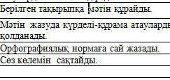 Осы ережелерге сай болуы керек 3-тапсырма: Жазу күрделі атауларды қолдана отырып «Адами құндылықтар»