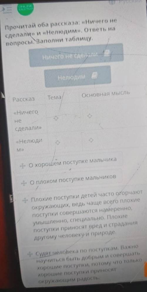 Ничего не сделали НелюдимРассказТемаОсновная мысль«Ничегонесделали»«НелюдикуМ»Охорошем поступке маль