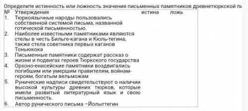 Определите истинность или ложность значения письменных памятников древнетюркской письменности​