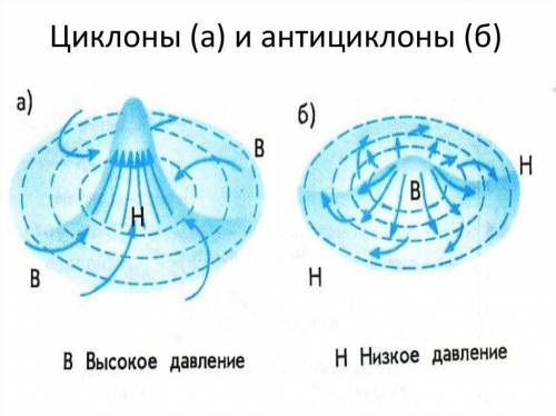 3. Используя текст, составьте географическую модель природного явления. Циклон (от др.-греч. Коку —