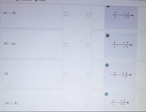 На координатной прямой даны точки B(b), A(a), K(k). Сопоставь длины отрезков AB, AK, BK и OB с их вы