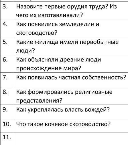 Как сущестовали первые люди? какую роль в их жизни играли собирательство и охота ​