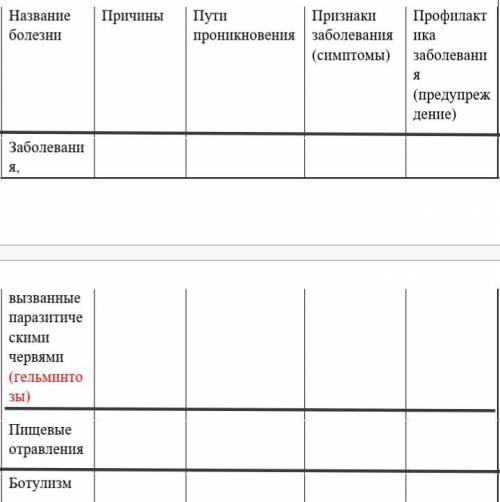 МНЕ По ходу чтения заполни таблицу «Заболевания желудочно-кишечного тракта»