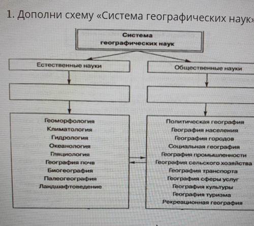 Дополните схему система географических наук​