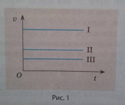 По графикам скоростей движения трех тел (рис. 1) определите, как двигались эти тела; какое тело двиг