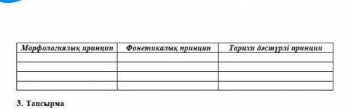 Морфологиялық принципті анықтаиды. орфографиялық принципті анықтайды.фонетикалық принципті анықтаиды