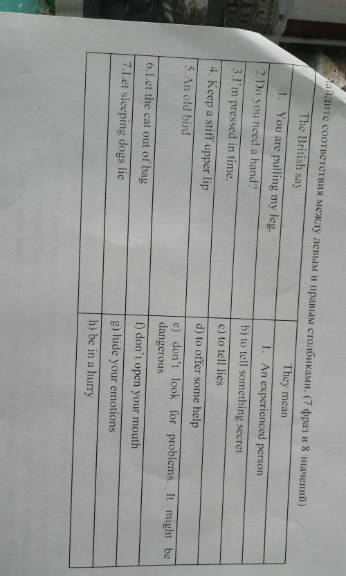 Найдите соответствие между левым и правым столбиками(7 фраз 8 значений) ​