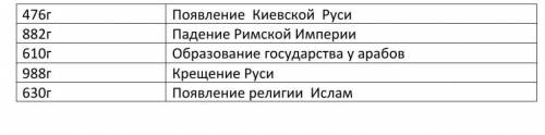 Расположите правильно события с стрелок.​