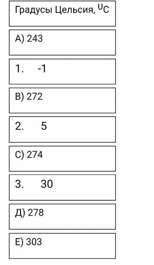 Установите соответствие между градусами по шкале Цельсия и градусами по шкале Кельвина.​