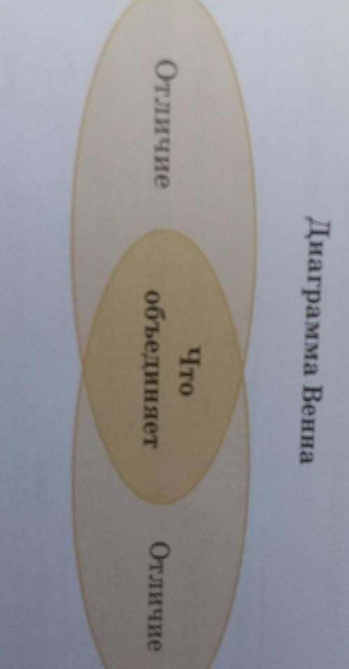 Прочитайте и зделайте задание по тексту«Проклятый город» ОтрарСледующей мишенью для монголов стал го