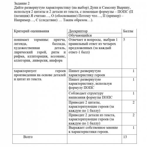 СОР ПО РУССКОЙ ЛИТЕРАТУРЕ МНОГО БАЛОВДелать по дескриптору как можно быстрееЗадание 2Дайте развернут