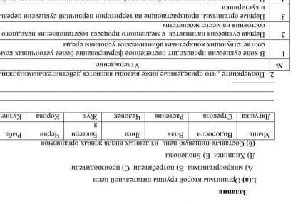 Сор по 7 класс по биологии, за 1 четверть ​