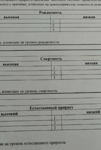 сделать география 9 класс про рождаемость смертность и естественный прирост по атлассу ​8 классу