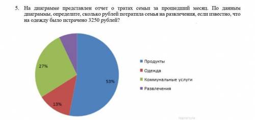 На диаграмме представлен отчет о тратах семьи за месяц. По данным диаграммы, определите, сколько руб