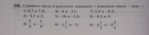 306. Сравните числа и результат запишите с знака > или к: 1) 8,7 и 7,8; 4) -6 и -11; 7) 2,9 и 9,2