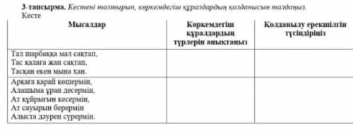 Көркемдегіш құралы мен қолданылу ерекшелінін айтыңыздаршы өтінем​