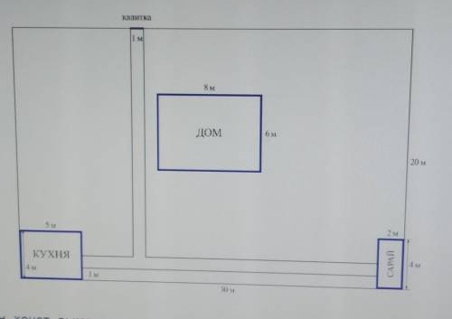 Хозяин хочет вымостить дорожки от кухни до сарая и до калитки, какпоказано на рисунке. Он планирует