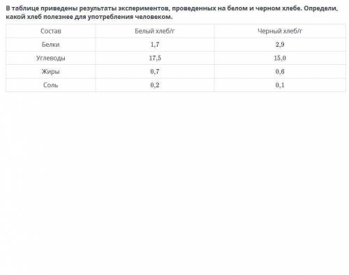 В таблице приведены результаты экспериментов, проведенных на белом и черном хлебе. Определи, какой х