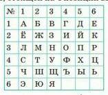 Задание 1 расшивруй предложение52 26 34 31 11 - 26 34 36 11 12 31 56, 23 33 11 33 24 63 - 32Задание