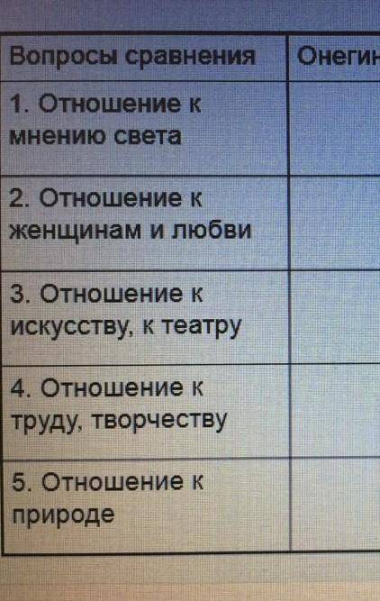 Там есть ещё вопросы стравнения:автор, то есть 3 столбец, на фотку не поместился ​