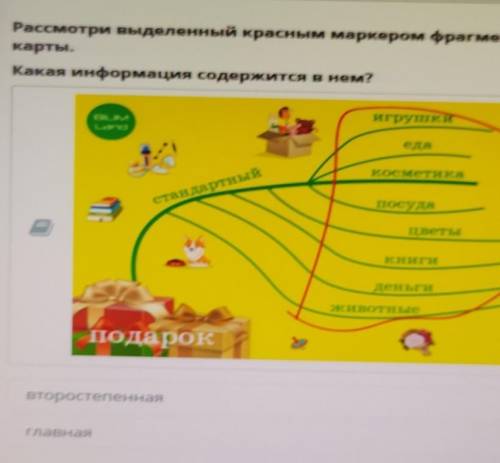 Рассмотри выделенные красным маркером фрагмент ментальной карты. Какая информация содержится в нем?