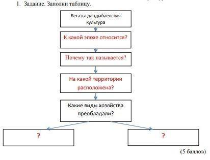 нужно сделать все задание​