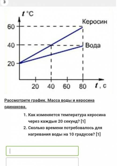 Рассмотрите график. Масса воды и керосина одинакова. Как изменяется температура керосина через кажды